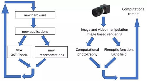 預(yù)見(jiàn)未來(lái) 計(jì)算機(jī)圖形學(xué)驅(qū)動(dòng)虛擬與現(xiàn)實(shí)世界的深度融合